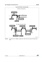 Preview for 787 page of STMicroelectronics RM0365 Reference Manual