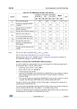 Preview for 788 page of STMicroelectronics RM0365 Reference Manual