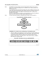 Preview for 789 page of STMicroelectronics RM0365 Reference Manual