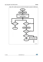 Preview for 791 page of STMicroelectronics RM0365 Reference Manual