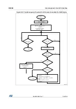 Preview for 792 page of STMicroelectronics RM0365 Reference Manual