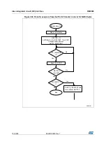 Preview for 795 page of STMicroelectronics RM0365 Reference Manual