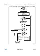 Preview for 796 page of STMicroelectronics RM0365 Reference Manual