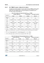 Preview for 798 page of STMicroelectronics RM0365 Reference Manual