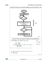 Preview for 806 page of STMicroelectronics RM0365 Reference Manual