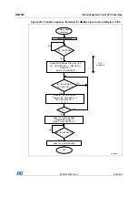 Preview for 808 page of STMicroelectronics RM0365 Reference Manual