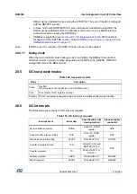 Preview for 816 page of STMicroelectronics RM0365 Reference Manual