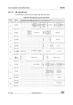 Preview for 833 page of STMicroelectronics RM0365 Reference Manual