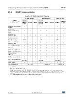 Preview for 837 page of STMicroelectronics RM0365 Reference Manual