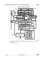 Preview for 839 page of STMicroelectronics RM0365 Reference Manual