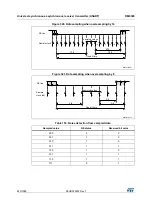 Preview for 849 page of STMicroelectronics RM0365 Reference Manual