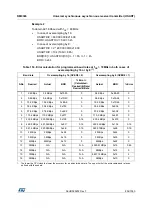 Preview for 852 page of STMicroelectronics RM0365 Reference Manual