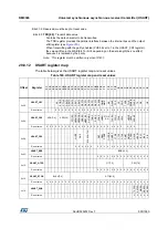 Preview for 900 page of STMicroelectronics RM0365 Reference Manual