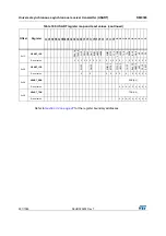 Preview for 901 page of STMicroelectronics RM0365 Reference Manual