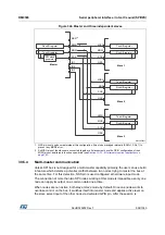 Preview for 908 page of STMicroelectronics RM0365 Reference Manual