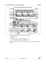 Preview for 919 page of STMicroelectronics RM0365 Reference Manual