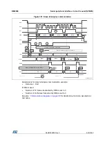 Preview for 920 page of STMicroelectronics RM0365 Reference Manual