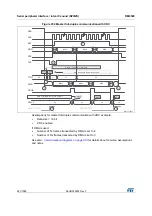 Preview for 921 page of STMicroelectronics RM0365 Reference Manual