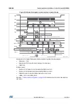 Preview for 922 page of STMicroelectronics RM0365 Reference Manual