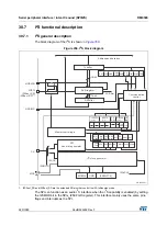 Preview for 929 page of STMicroelectronics RM0365 Reference Manual