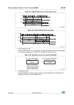 Preview for 935 page of STMicroelectronics RM0365 Reference Manual