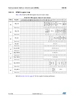 Preview for 959 page of STMicroelectronics RM0365 Reference Manual