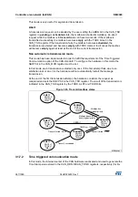 Preview for 967 page of STMicroelectronics RM0365 Reference Manual