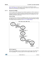 Preview for 968 page of STMicroelectronics RM0365 Reference Manual