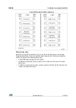 Preview for 972 page of STMicroelectronics RM0365 Reference Manual