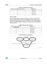 Preview for 974 page of STMicroelectronics RM0365 Reference Manual