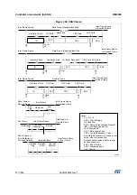 Preview for 977 page of STMicroelectronics RM0365 Reference Manual