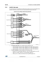 Preview for 978 page of STMicroelectronics RM0365 Reference Manual