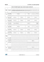 Preview for 1002 page of STMicroelectronics RM0365 Reference Manual