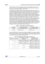 Preview for 1014 page of STMicroelectronics RM0365 Reference Manual