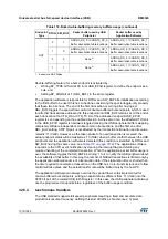 Preview for 1015 page of STMicroelectronics RM0365 Reference Manual