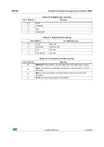 Preview for 1030 page of STMicroelectronics RM0365 Reference Manual