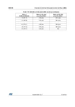 Preview for 1034 page of STMicroelectronics RM0365 Reference Manual