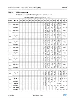 Preview for 1035 page of STMicroelectronics RM0365 Reference Manual