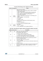 Preview for 1046 page of STMicroelectronics RM0365 Reference Manual