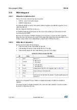 Preview for 1047 page of STMicroelectronics RM0365 Reference Manual