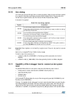 Preview for 1051 page of STMicroelectronics RM0365 Reference Manual