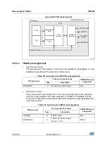 Preview for 1059 page of STMicroelectronics RM0365 Reference Manual