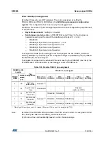 Preview for 1060 page of STMicroelectronics RM0365 Reference Manual