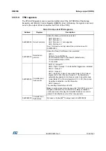 Preview for 1064 page of STMicroelectronics RM0365 Reference Manual