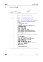 Preview for 1072 page of STMicroelectronics RM0365 Reference Manual