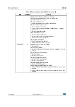 Preview for 1073 page of STMicroelectronics RM0365 Reference Manual