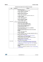 Preview for 1074 page of STMicroelectronics RM0365 Reference Manual