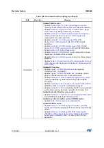 Preview for 1075 page of STMicroelectronics RM0365 Reference Manual