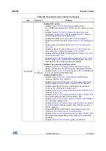 Preview for 1076 page of STMicroelectronics RM0365 Reference Manual