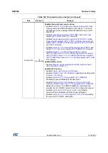 Preview for 1078 page of STMicroelectronics RM0365 Reference Manual